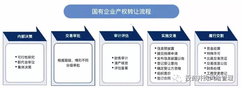 产权交易市场的变迁与未来趋势